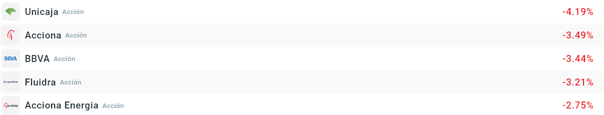 Empresas que más bajan del Ibex35